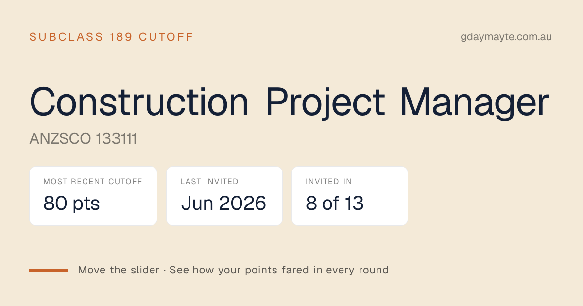 189 Construction Project Manager Cutoff: Every Round Since 2022